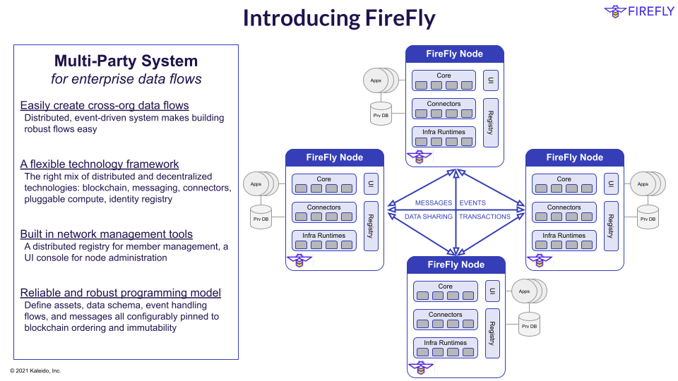 Intro to FireFly
